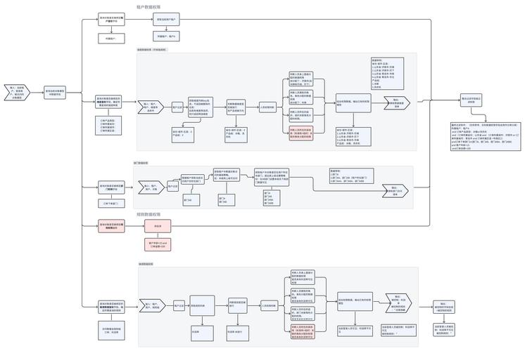 如何通过Laravel实现权限继承及高效管理继承关系？