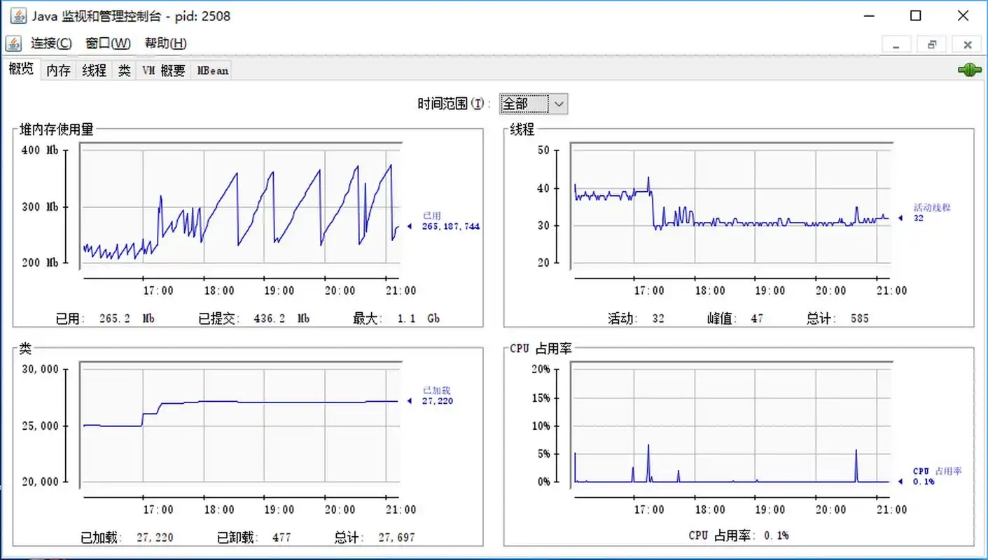 如何查询特定java进程的JVM内存占用情况？