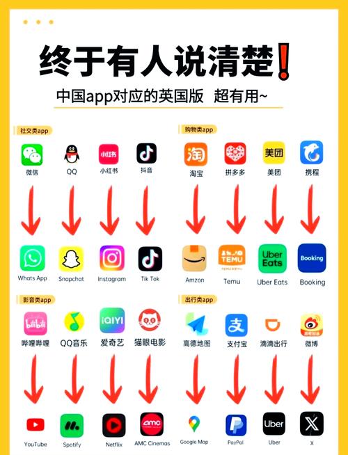 国外生活服务平台有哪些新奇体验值得探索呢？