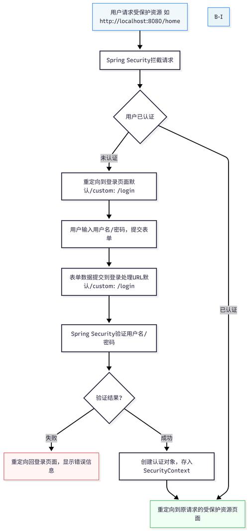 如何制作一个基于jq表单验证的插件封装工具类？