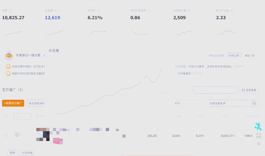 直通车烧钱快，为何搜索流量还是难以提升呢？