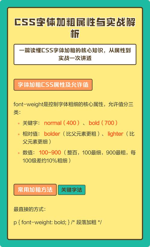 如何通过CSS突破字体限制？