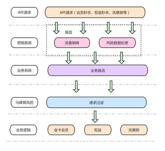 如何利用WebMan技术构建高效的智能市场营销系统？