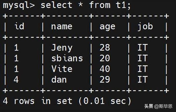 有没有实践过将MySQL数据库读写分离的改写过程？