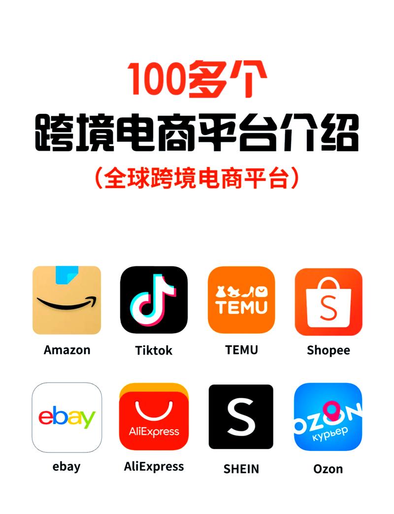 哪个跨境自建站平台最适合我，能让我实现最大盈利？