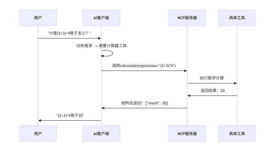 PHP如何通过ICMP协议构建原始套接字实现ping功能？