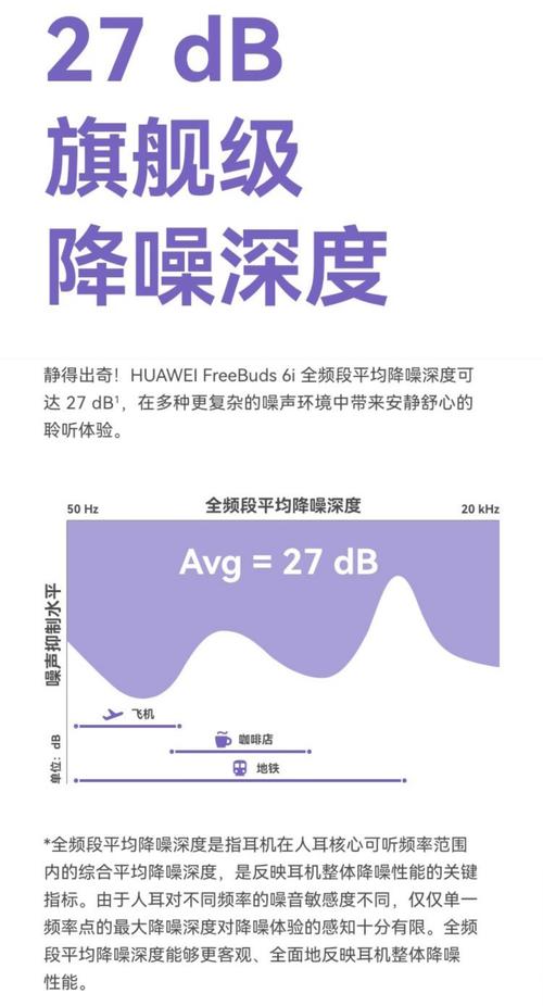 40db降噪是什么意思？能详细解释一下吗？