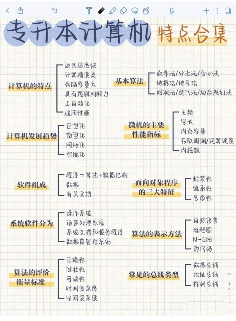 可编程计算机究竟具备哪些独特特征？