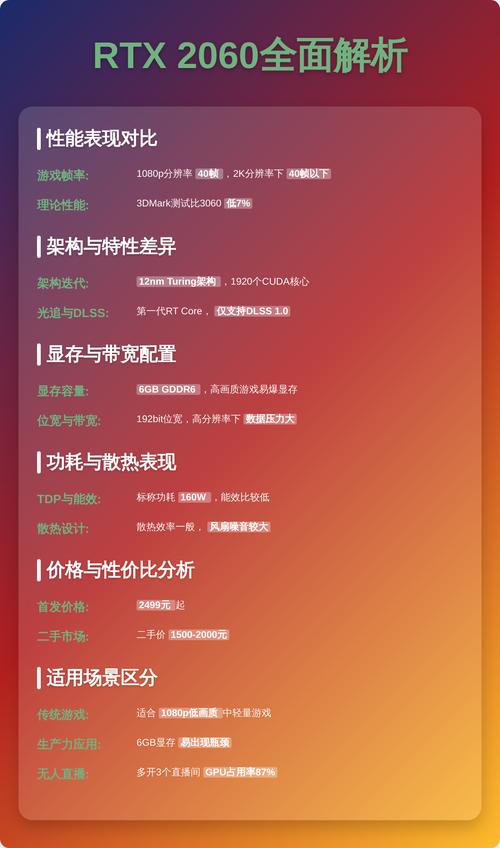 RTX 2060和3060性能差异有多大？RTX3060的性能表现究竟如何？