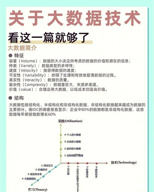 大数据教程适合初学者吗？