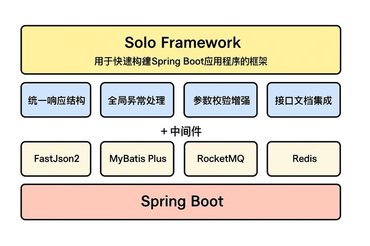 如何将SpringBoot项目中的日志框架从14种中更换为更合适的？