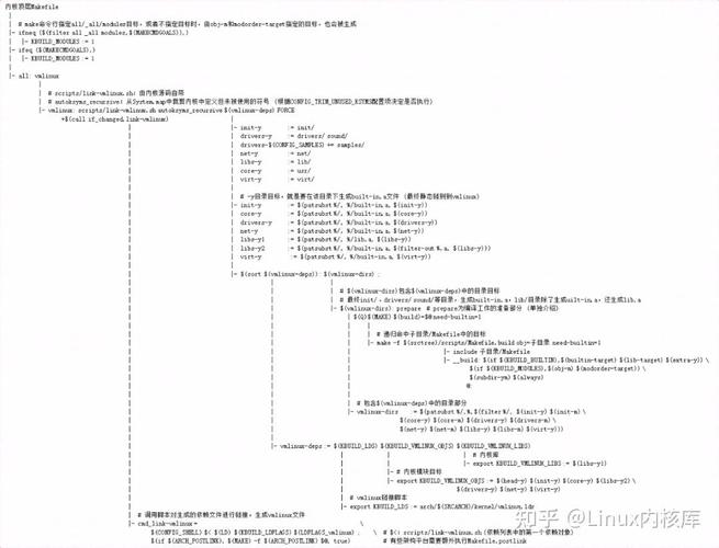 Linux make menuconfig 如何快速查找特定配置选项？