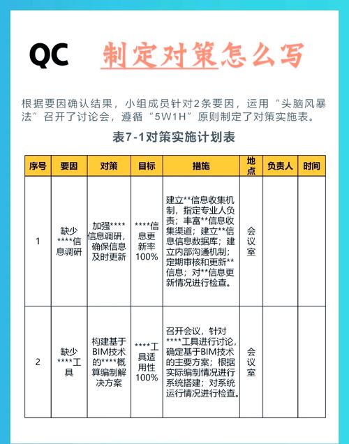 如何有效应对和处理C类问题？