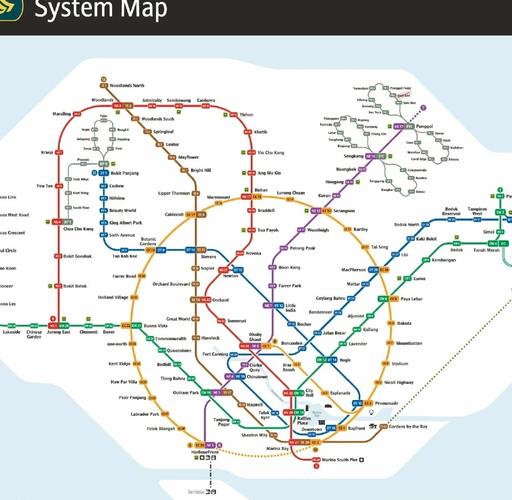 新加坡的交通方式有哪些独特的长尾词特点？