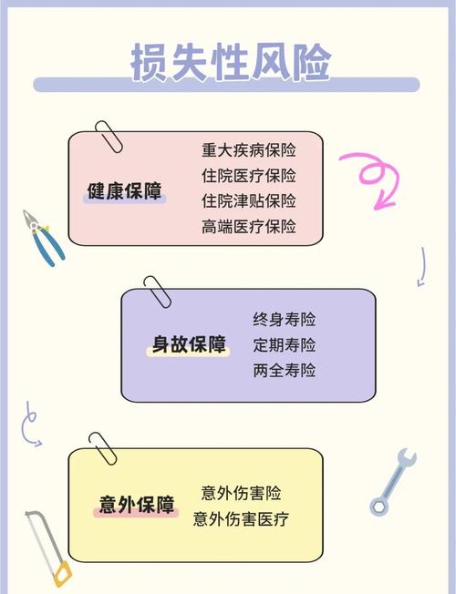 我如何规避哪些具体的风险和损失以降低损失？
