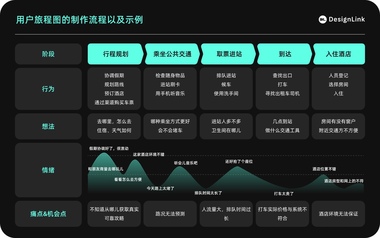如何打造极致布局，优化用户体验，让用户满意度达到巅峰？