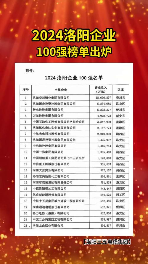 洛阳有哪些专业网站建设公司能打造卓越互联网门户？行业佼佼者名单揭秘？