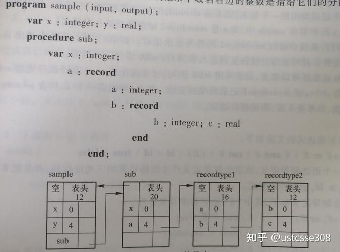 如何实现程序中的静态单赋值（SSA）优化技术？