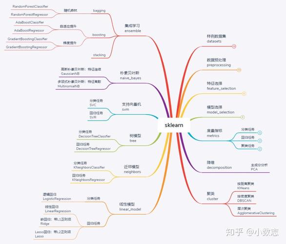 如何详细解析Python sklearn库中pipeline模块的实例应用？