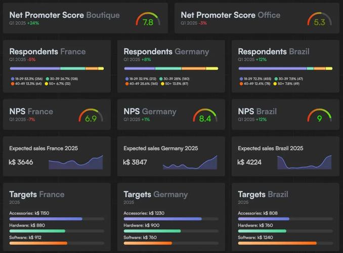 Vue tab切换时，如何彻底解决ECharts图表宽度仅100px的诡异问题？