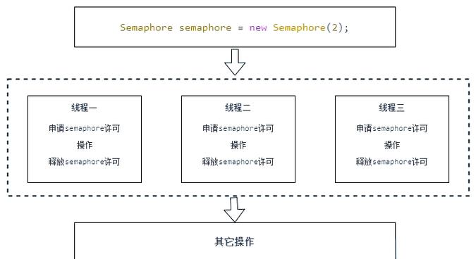 JAVA中CountDownLatch与thread.join()在同步机制上的具体差异是什么？