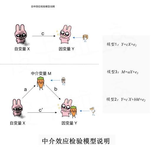 中介者模式在哪些具体应用场景中发挥关键作用？