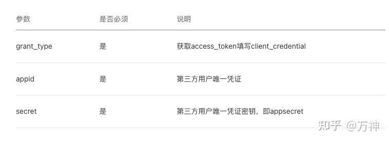 如何通过Java获取微信的accessToken？