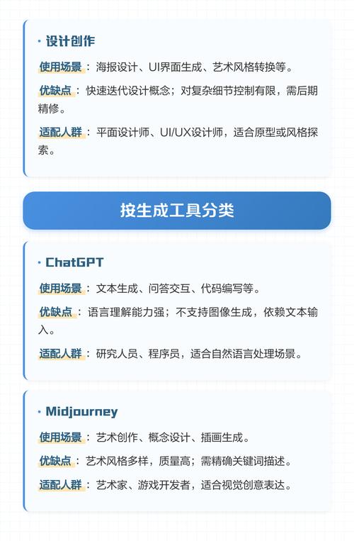 如何轻松高效利用AI提示词生成器，打造长尾关键词创作秘诀？