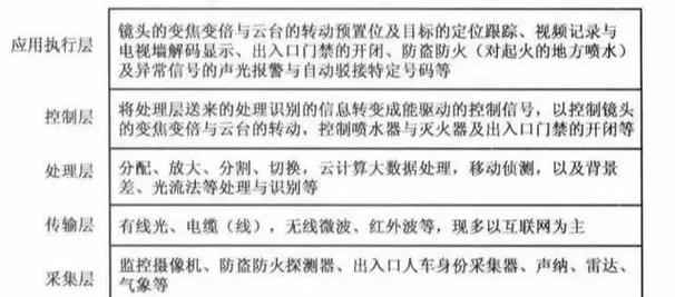 如何全面防范CentOS系统Fortran应用安全隐患，确保系统稳定运行？