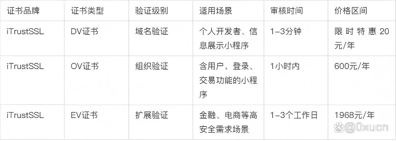 如何轻松一招转换SSL证书格式？