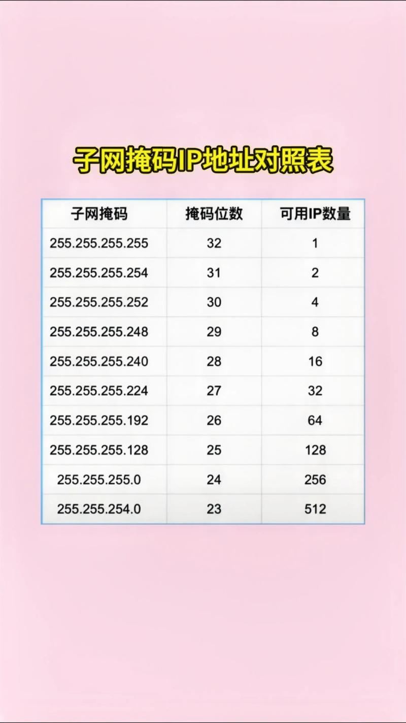 如何用PHP和JS根据IP地址和子网掩码计算子网？
