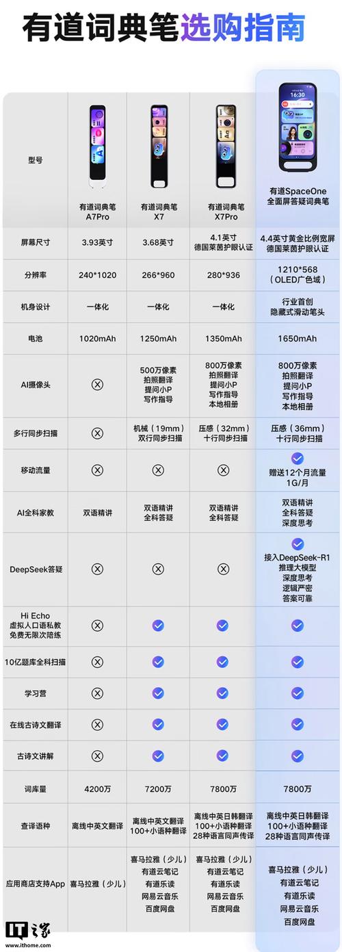 初识Lucene，有哪些长尾关键词可以深入探索？