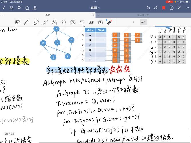 如何将邻接矩阵算法设计转化为长尾词？
