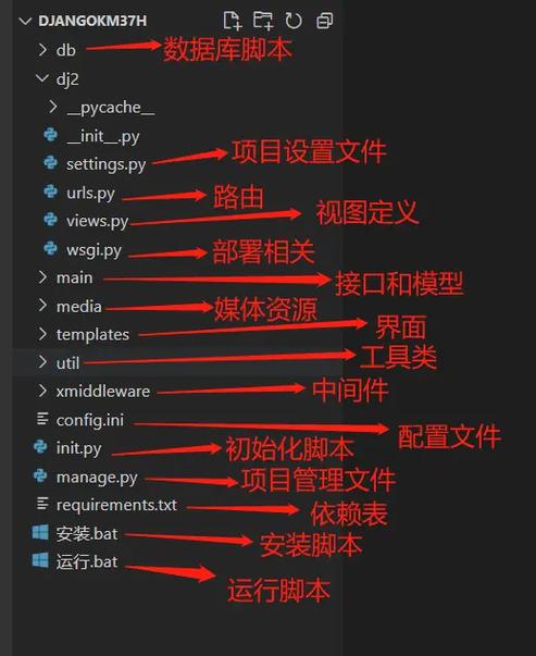 Django3.x版本项目部署完成，有哪些关键小结可以分享？