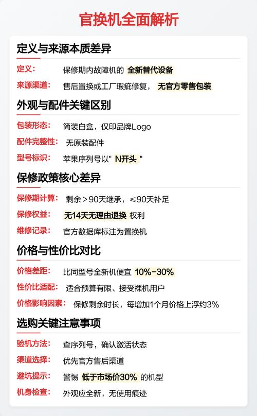 官换机与全新机有何本质差异？