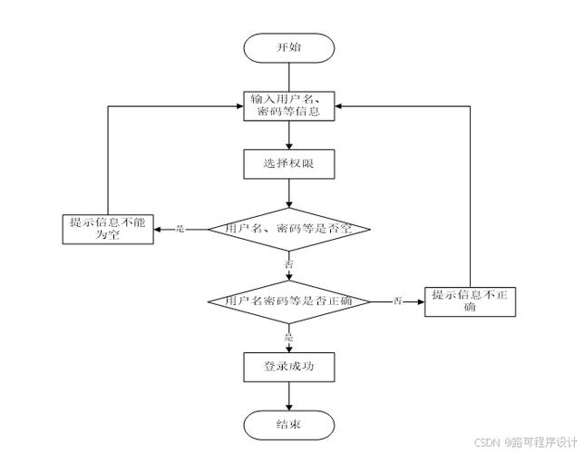 Java SSM框架下，如何实现一个简易版图书管理系统的设计与开发？