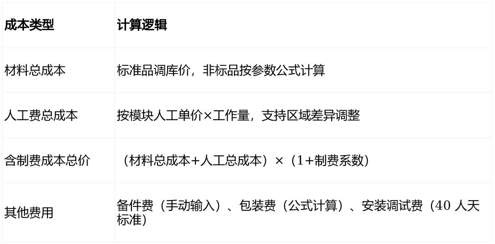 陶瓷机械SEO优化价格是多少？有没有性价比高的方案推荐？