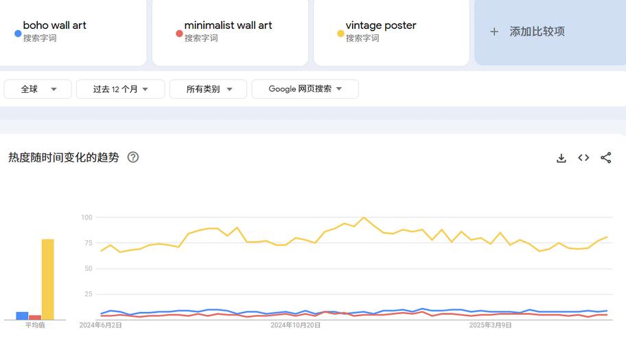 新手如何选择谷歌独立站上好卖的产品？