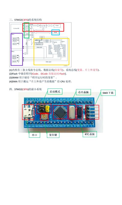 STM32F030ADC1的DMA采样问题如何解决才能避免长时间延迟和数据处理错误？