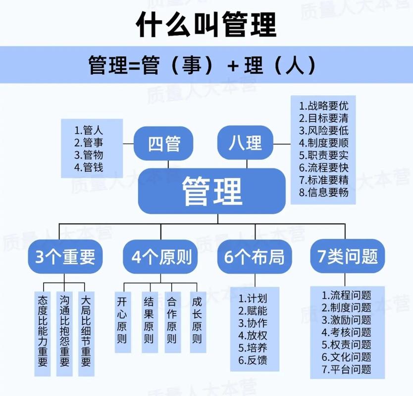 百度知道问答中，关于管理的误区与真相，哪些是正确的？