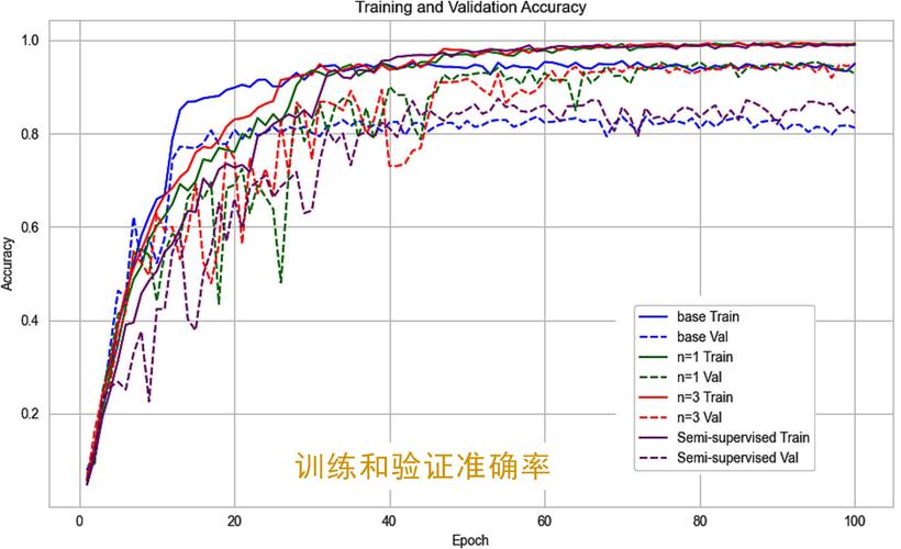 如何在Rails中针对多态新闻源实施深度优化策略？