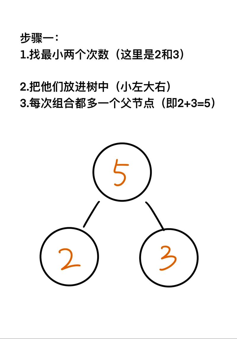 如何用哈弗曼编码破解神秘的电报长尾词密码？