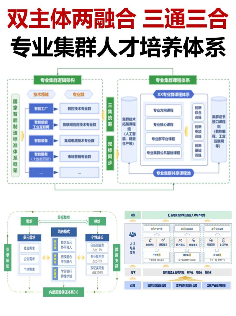 如何通过三合一标准培训，全方位提升技能，打造专业网页制作人才？