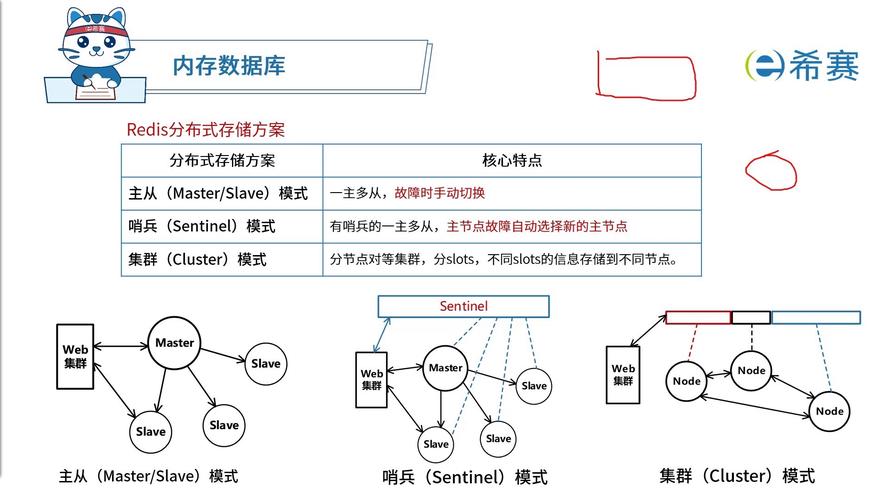 Redis队列和阻塞队列，哪个更适合处理长尾词查询？
