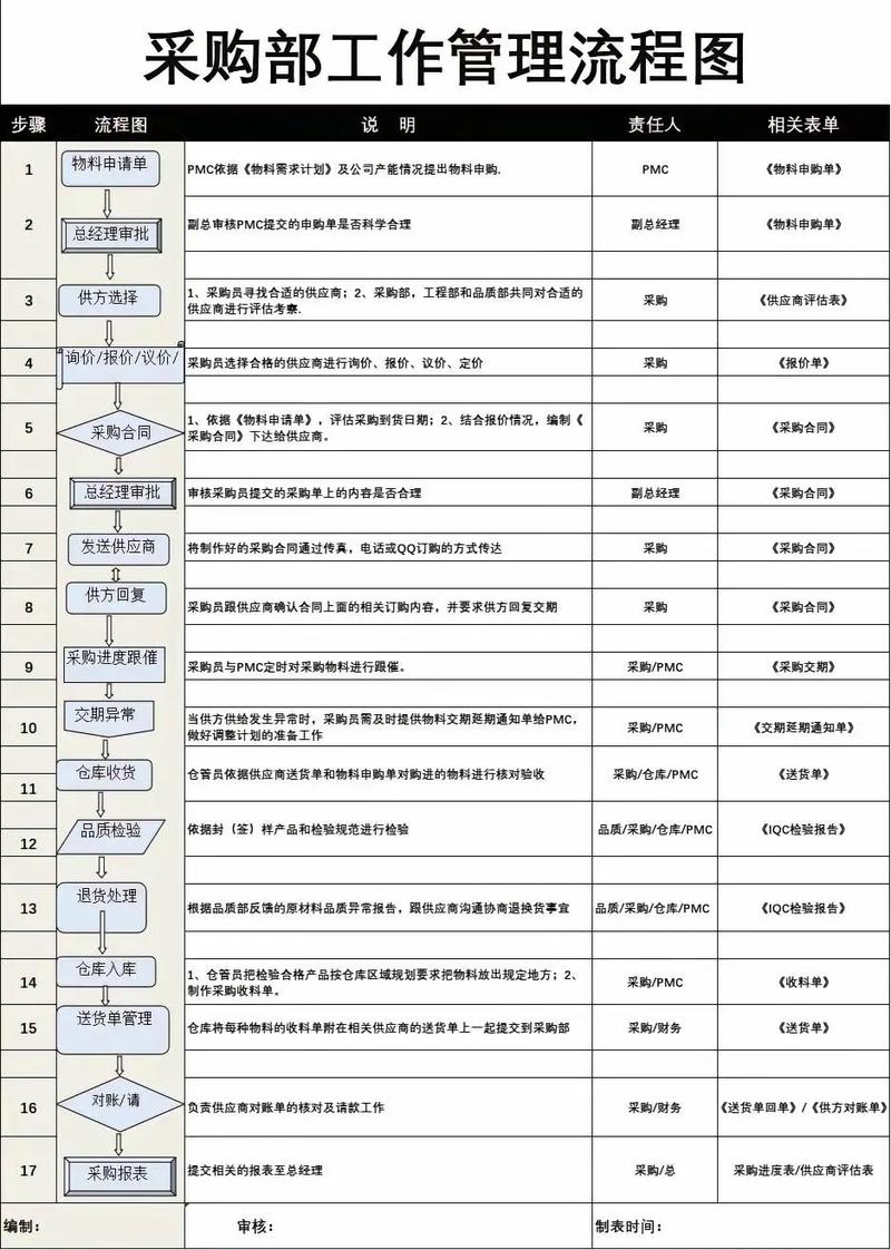 如何有效实现部门管理功能？