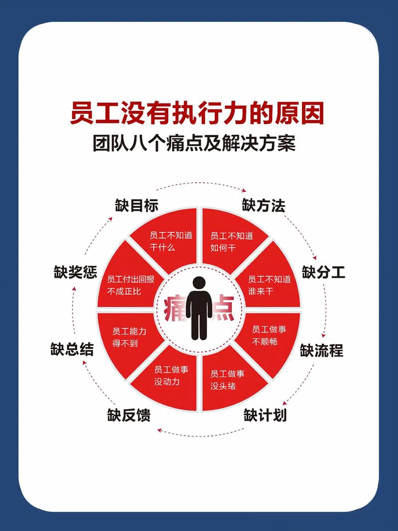 SEO职业发展路径中，有哪些行业痛点值得聚焦和解决？