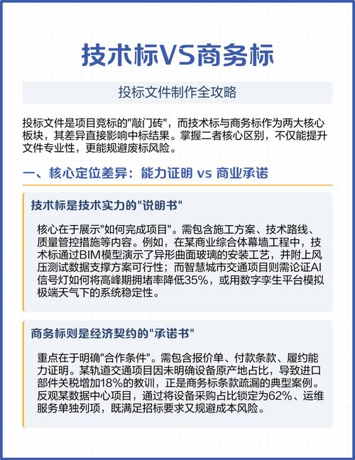 如何准确划分项目投标中的商务与技术两大板块界限？