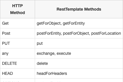 Spring Boot OAuth2中，如何用RestTemplate实现后台自动登录功能？
