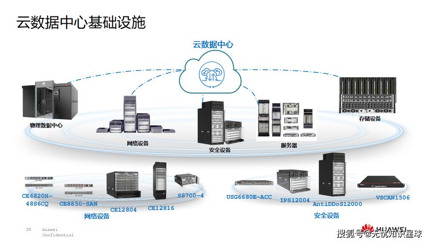 云锁服务器如何同时保障企业安全与提升性能，成为其发展的双翼？