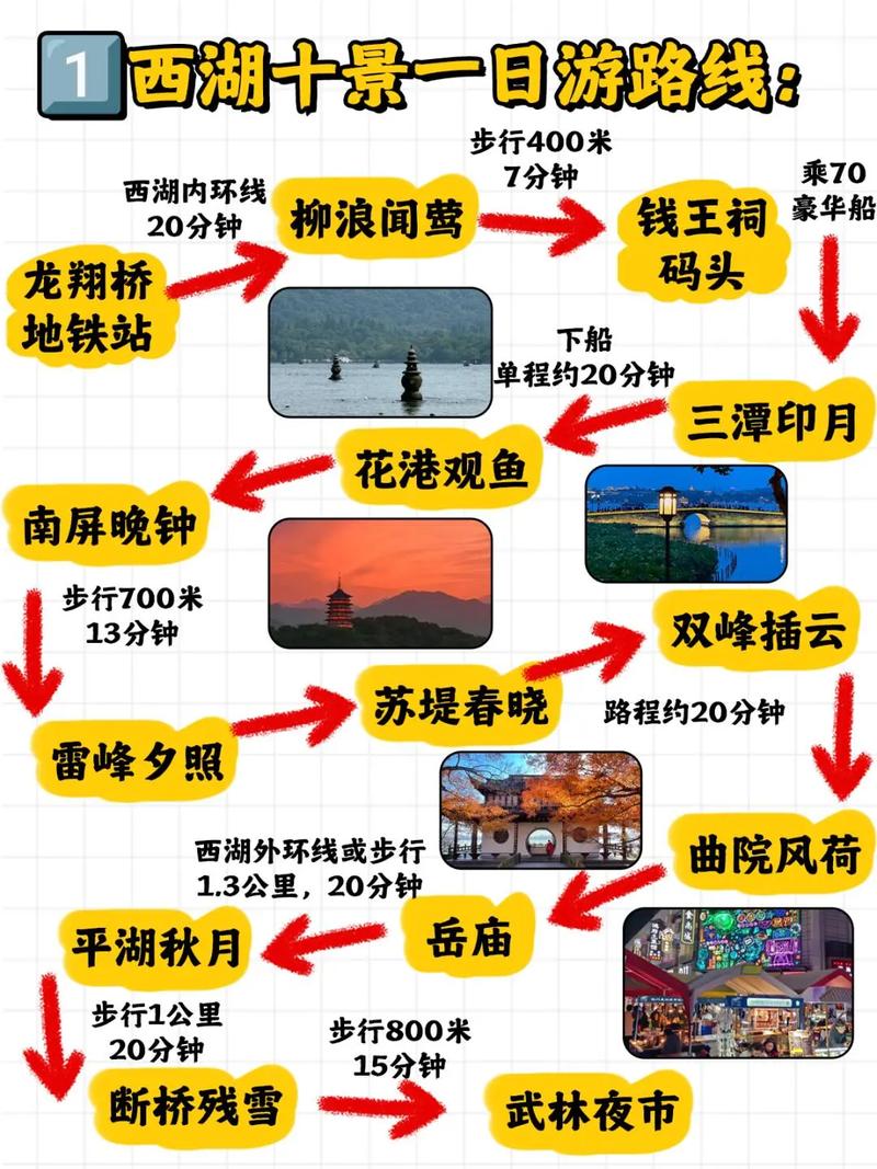 如何同过SEO优化杭州西湖旅游攻略，提升网站流量和排名？